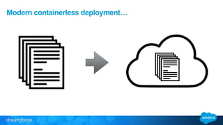 Modern containerless deployment… 
 