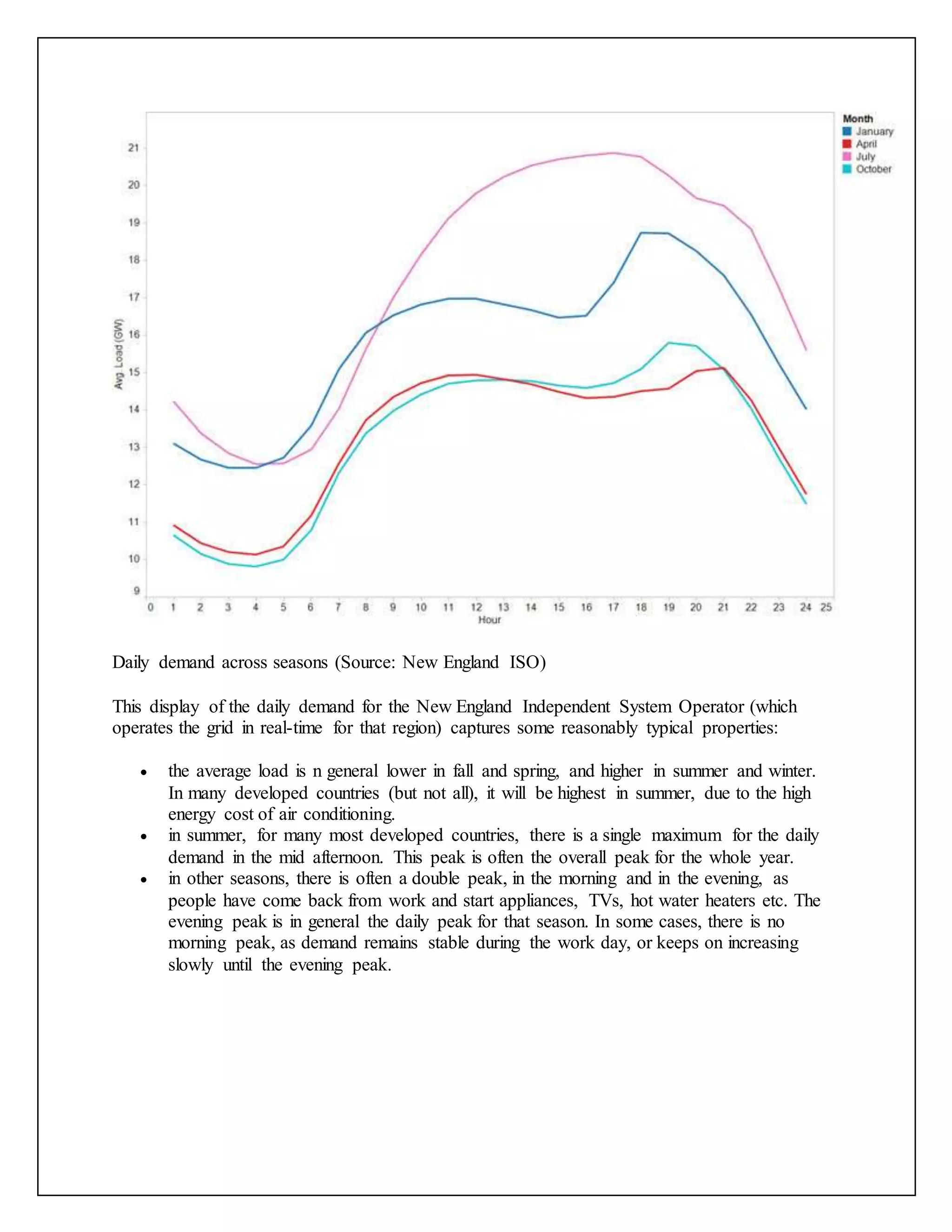 Daily demand across seasons (Source: New England ISO)
This display of the daily demand for the New England Independent System Operator (which
operates the grid in real-time for that region) captures some reasonably typical properties:
 the average load is n general lower in fall and spring, and higher in summer and winter.
In many developed countries (but not all), it will be highest in summer, due to the high
energy cost of air conditioning.
 in summer, for many most developed countries, there is a single maximum for the daily
demand in the mid afternoon. This peak is often the overall peak for the whole year.
 in other seasons, there is often a double peak, in the morning and in the evening, as
people have come back from work and start appliances, TVs, hot water heaters etc. The
evening peak is in general the daily peak for that season. In some cases, there is no
morning peak, as demand remains stable during the work day, or keeps on increasing
slowly until the evening peak.
 
