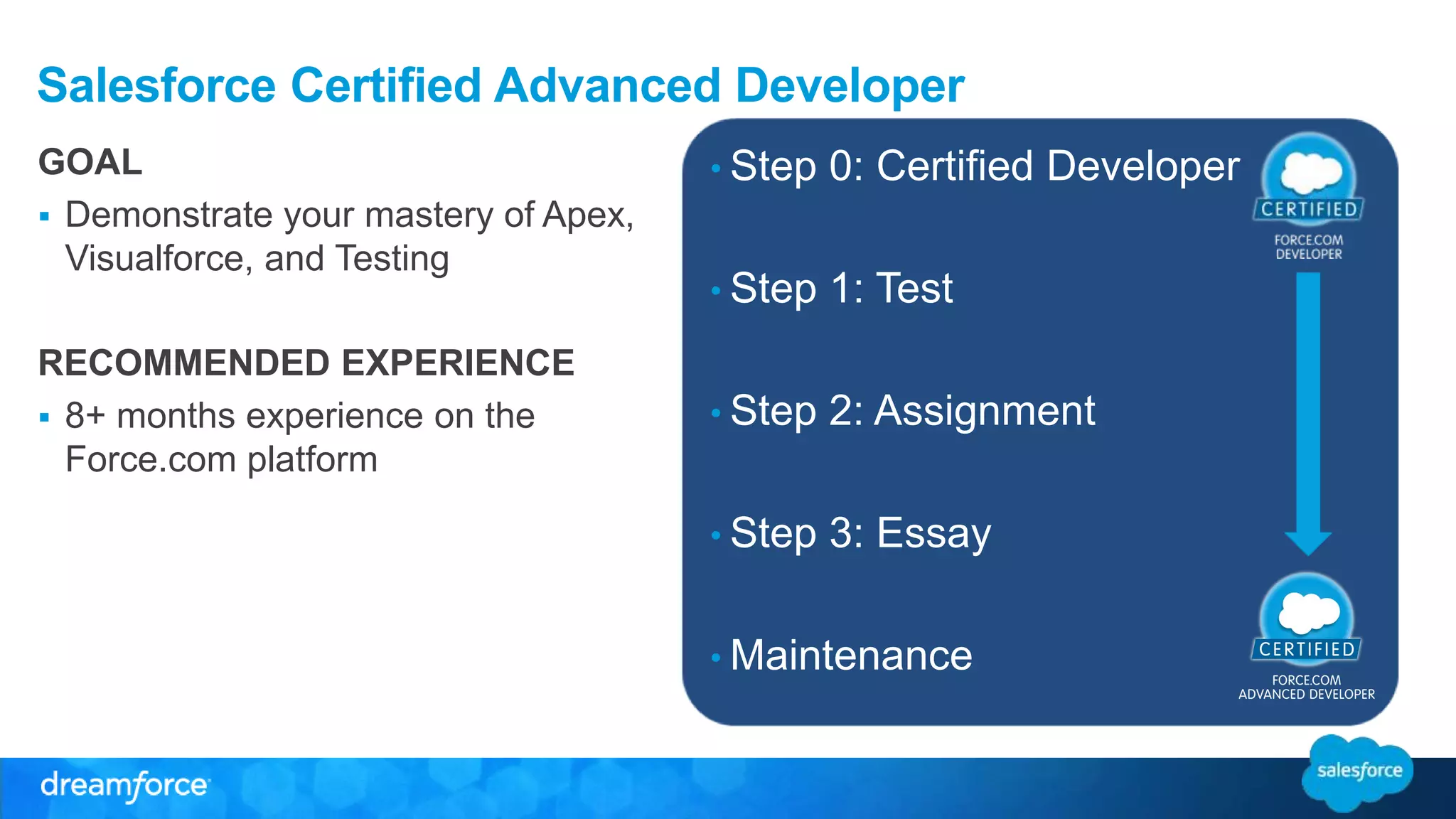 Salesforce Certified Advanced Developer 
GOAL 
 Demonstrate your mastery of Apex, 
Visualforce, and Testing 
RECOMMENDED EXPERIENCE 
 8+ months experience on the 
Force.com platform 
• Step 0: Certified Developer 
• Step 1: Test 
• Step 2: Assignment 
• Step 3: Essay 
• Maintenance 
 