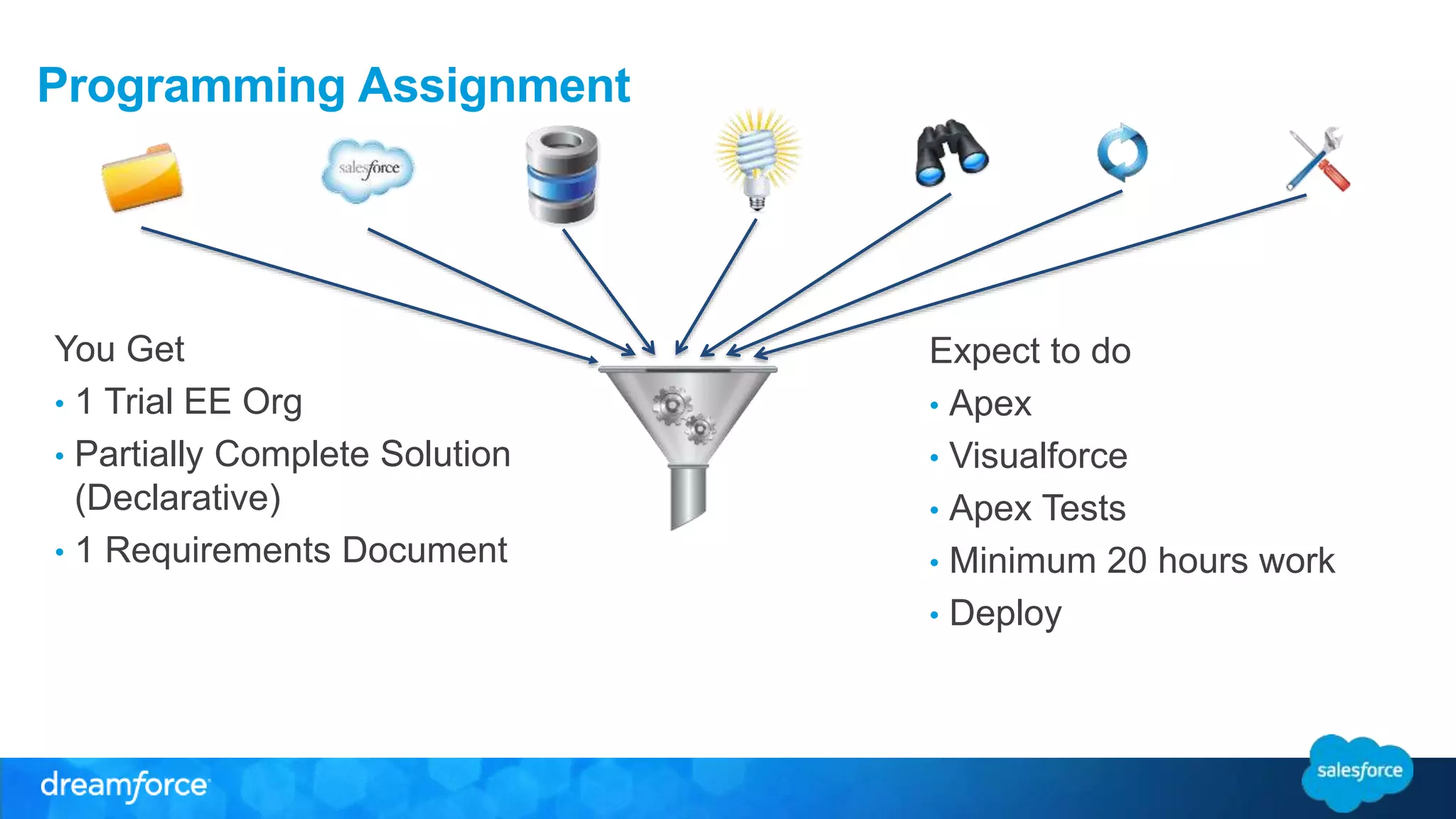 Programming Assignment 
You Get 
• 1 Trial EE Org 
• Partially Complete Solution 
(Declarative) 
• 1 Requirements Document 
Expect to do 
• Apex 
• Visualforce 
• Apex Tests 
• Minimum 20 hours work 
• Deploy 
 