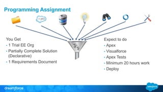 Programming Assignment 
You Get 
• 1 Trial EE Org 
• Partially Complete Solution 
(Declarative) 
• 1 Requirements Document 
Expect to do 
• Apex 
• Visualforce 
• Apex Tests 
• Minimum 20 hours work 
• Deploy 
 
