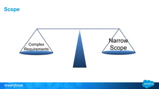 Scope 
Complex 
Requirements 
Narrow 
Scope 
 