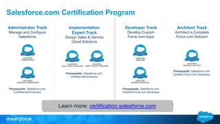 Salesforce.com Certification Program 
Administrator Track 
Manage and Configure 
Salesforce 
Prerequisite: Salesforce.com 
Certified Administrator 
Implementation 
Expert Track 
Design Sales & Service 
Cloud Solutions 
Developer Track 
Develop Custom 
Force.com Apps 
Architect Track 
Architect a Complete 
Force.com Solution 
Prerequisite: Salesforce.com 
Certified Administrator 
Prerequisite: Salesforce.com 
Certified Force.com Developer 
Prerequisite: Salesforce.com 
Certified Force.com Developer 
Learn more: certification.salesforce.com 
 