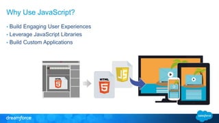 Why Use JavaScript? 
• Build Engaging User Experiences 
• Leverage JavaScript Libraries 
• Build Custom Applications 
 