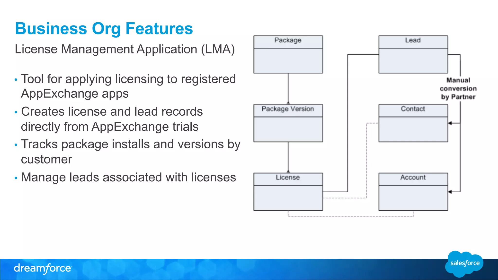Business Org Features 
License Management Application (LMA) 
• Tool for applying licensing to registered 
AppExchange apps 
• Creates license and lead records 
directly from AppExchange trials 
• Tracks package installs and versions by 
customer 
• Manage leads associated with licenses 
 