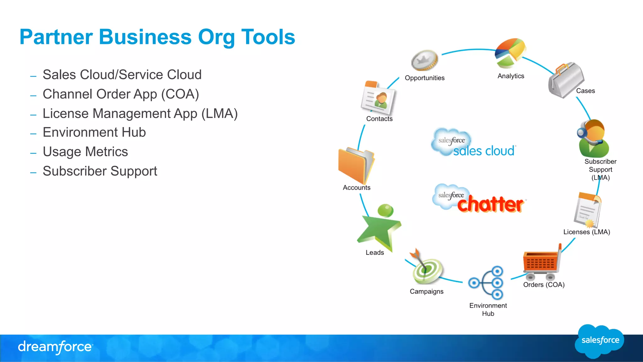 Partner Business Org Tools 
– Sales Cloud/Service Cloud 
– Channel Order App (COA) 
– License Management App (LMA) 
– Environment Hub 
– Usage Metrics 
– Subscriber Support 
 