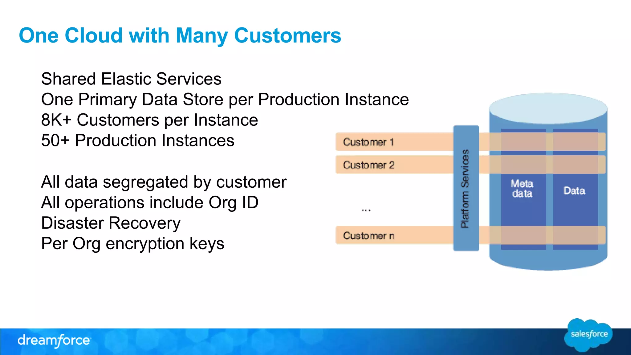 One Cloud with Many Customers 
Shared Elastic Services 
One Primary Data Store per Production Instance 
8K+ Customers per Instance 
50+ Production Instances 
All data segregated by customer 
All operations include Org ID 
Disaster Recovery 
Per Org encryption keys 
 