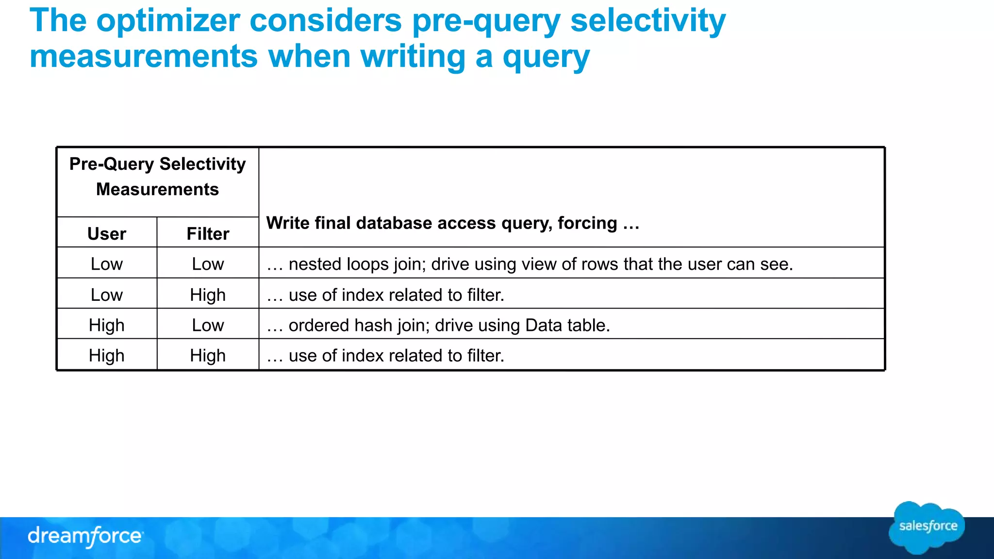 The optimizer considers pre-query selectivity 
measurements when writing a query 
Pre-Query Selectivity 
Measurements 
Write final database access query, forcing … 
User Filter 
Low Low … nested loops join; drive using view of rows that the user can see. 
Low High … use of index related to filter. 
High Low … ordered hash join; drive using Data table. 
High High … use of index related to filter. 
 