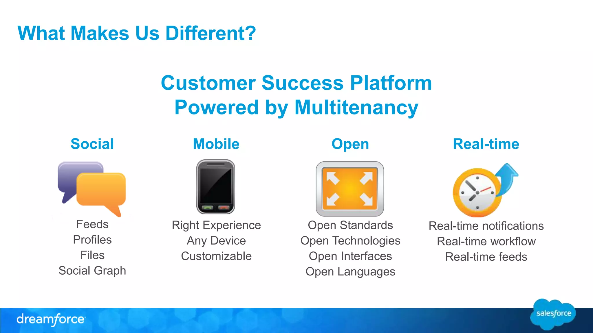 Social 
Feeds 
Profiles 
Files 
Social Graph 
Mobile 
Right Experience 
Any Device 
Customizable 
Real-time 
Real-time notifications 
Real-time workflow 
Real-time feeds 
Customer Success Platform 
Powered by Multitenancy 
Open 
Open Standards 
Open Technologies 
Open Interfaces 
Open Languages 
What Makes Us Different? 
 