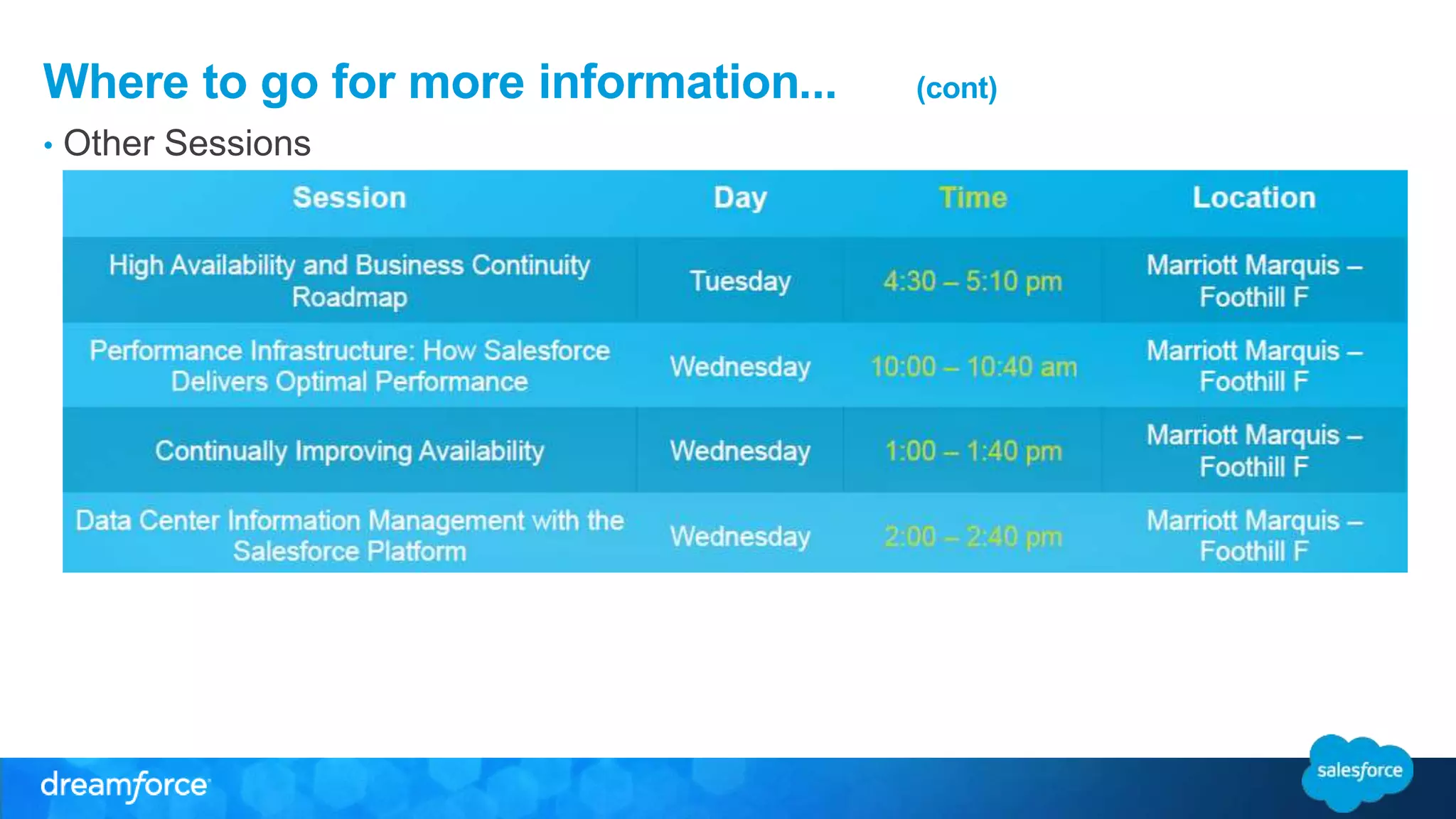 Where to go for more information... (cont) 
• Other Sessions 
 