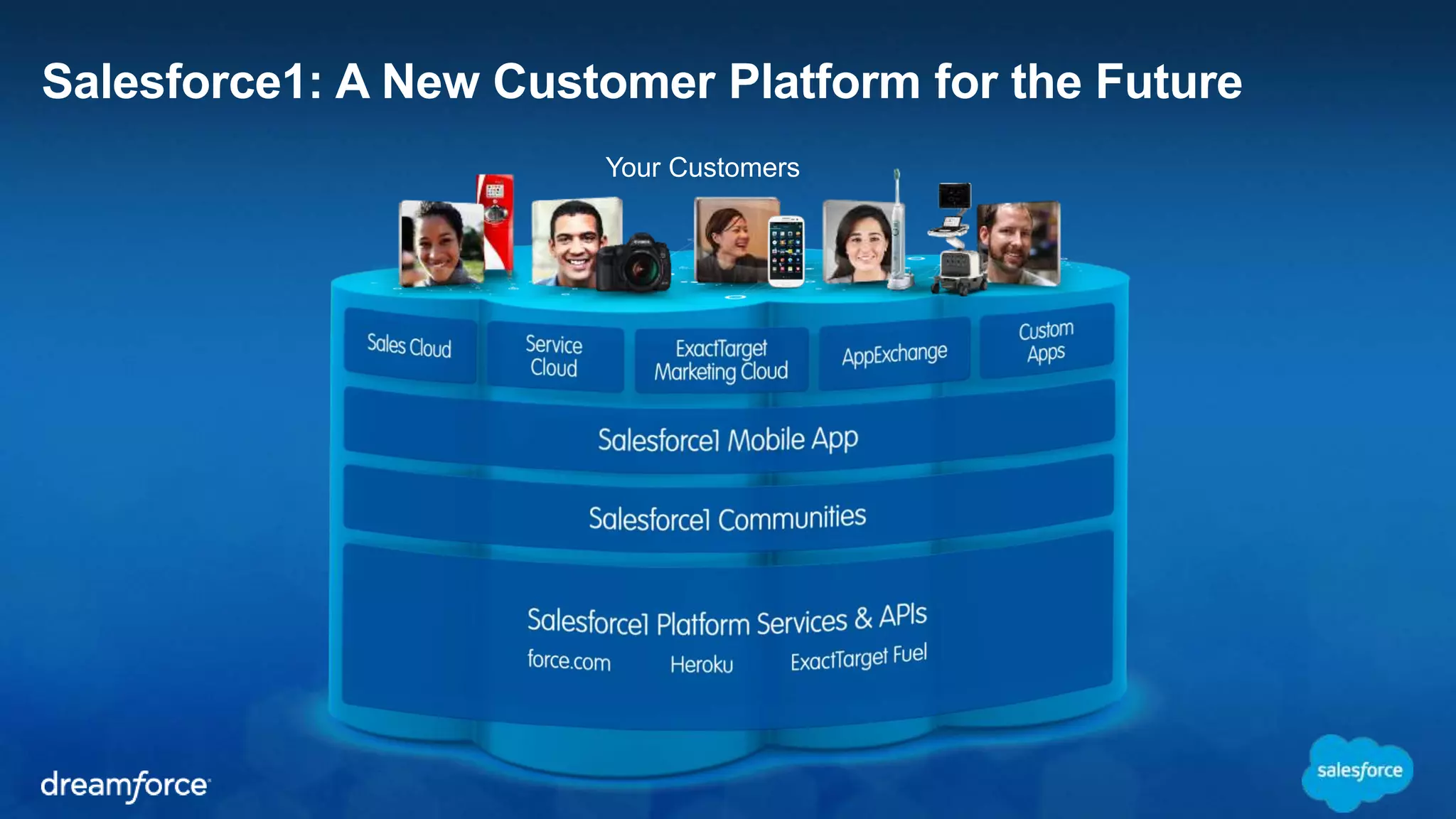 Salesforce1: A New Customer Platform for the Future 
Your Customers 
 