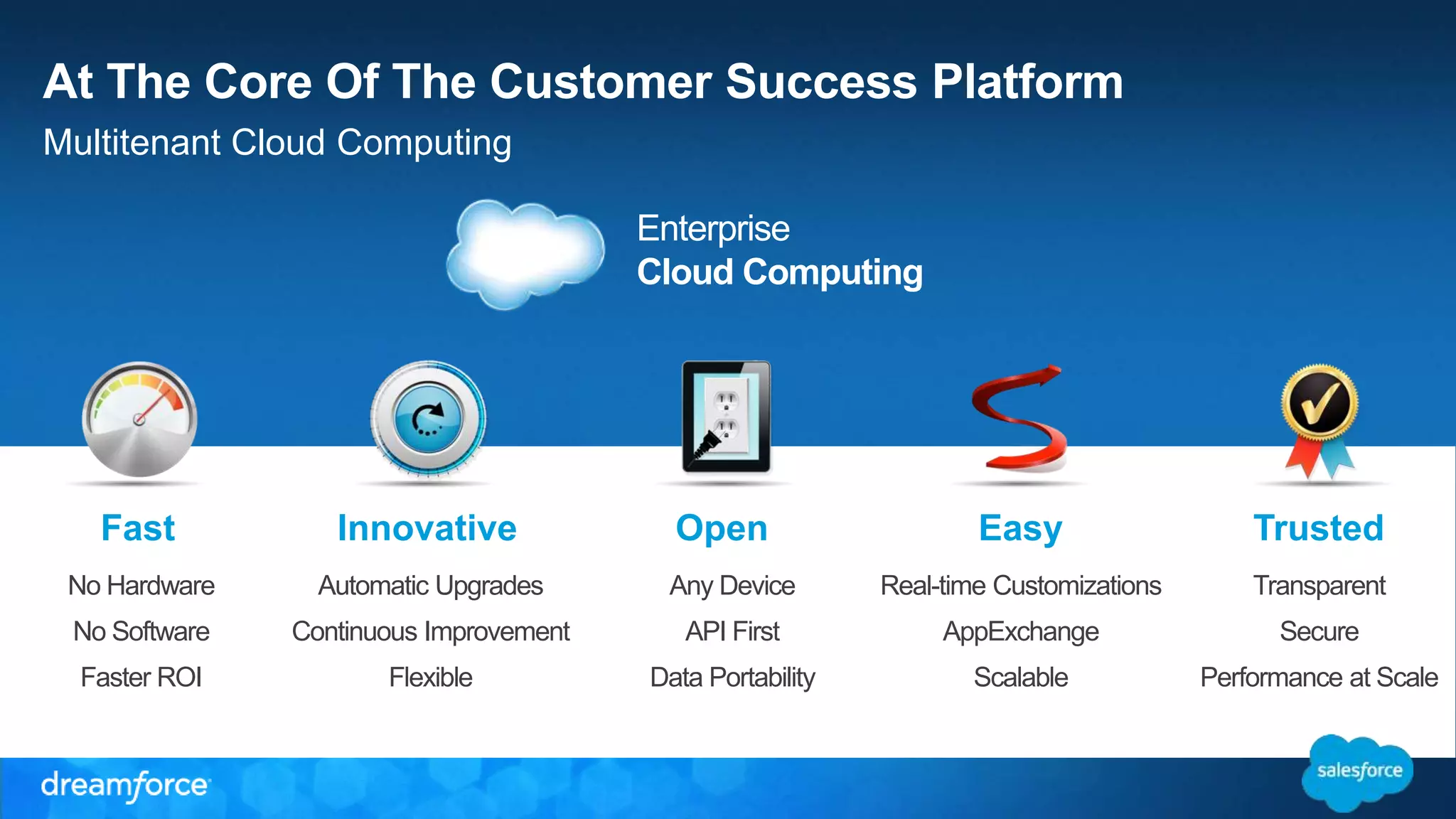 At The Core Of The Customer Success Platform 
Multitenant Cloud Computing 
Enterprise 
Cloud Computing 
Fast Innovative Open Easy Trusted 
No Hardware 
No Software 
Faster ROI 
Automatic Upgrades 
Continuous Improvement 
Flexible 
Any Device 
API First 
Data Portability 
Transparent 
Secure 
Performance at Scale 
Real-time Customizations 
AppExchange 
Scalable 
 