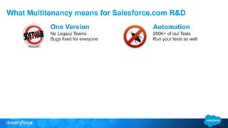 What Multitenancy means for Salesforce.com R&D 
One Version 
No Legacy Teams 
Bugs fixed for everyone 
Automation 
260K+ of our Tests 
Run your tests as well 
 