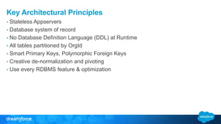 Key Architectural Principles 
• Stateless Appservers 
• Database system of record 
• No Database Definition Language (DDL) at Runtime 
• All tables partitioned by OrgId 
• Smart Primary Keys, Polymorphic Foreign Keys 
• Creative de-normalization and pivoting 
• Use every RDBMS feature & optimization 
 