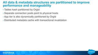 All data & metadata structures are partitioned to improve 
performance and manageability 
• Tables hash partitioned by OrgId 
• Separate connection pools point to physical hosts 
• App tier is also dynamically partitioned by OrgId 
• Distributed metadata cache with transactional invalidation 
 