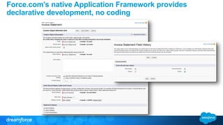 Force.com’s native Application Framework provides 
declarative development, no coding 
 