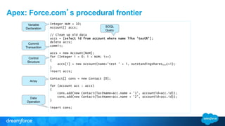 Apex: Force.com’s procedural frontier 
Integer NUM = 10; 
Account[] accs; 
// Clean up old data 
accs = [select id from account where name like 'test%']; 
delete accs; 
commit; 
accs = new Account[NUM]; 
for (Integer i = 0; i < NUM; i++) 
{ 
accs[i] = new Account(name='test ' + i, outstandingshares__c=i); 
} 
insert accs; 
Contact[] cons = new Contact [0]; 
for (Account acc : accs) 
{ 
cons.add(new Contact(lastName=acc.name + '1', accountid=acc.id)); 
cons.add(new Contact(lastName=acc.name + '2', accountid=acc.id)); 
} 
insert cons; 
SOQL 
Query 
Variable 
Declaration 
Commit 
Transaction 
Control 
Structure 
Array 
Data 
Operation 
 