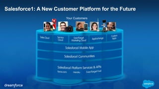 Salesforce1: A New Customer Platform for the Future 
Your Customers 
 