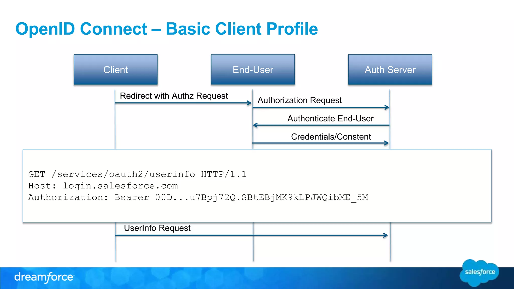 OpenID Connect – Basic Client Profile 
Client End-User Auth Server 
Authenticate End-User 
Credentials/Constent 
Redirect to Client 
Redirect with Authz Request 
Authorization Response 
Token Request 
Token Response 
UserInfo Request 
Authorization Request 
GET /services/oauth2/userinfo HTTP/1.1 
Host: login.salesforce.com 
Authorization: Bearer 00D...u7Bpj72Q.SBtEBjMK9kLPJWQibME_5M 
 