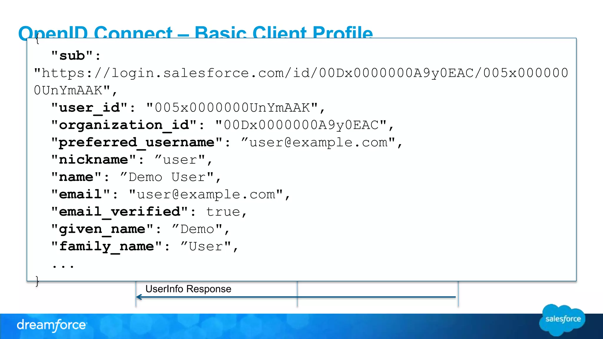 OpenID Connect – Basic Client Profile 
Client End-User Auth Server 
Authenticate End-User 
Credentials/Constent 
Redirect to Client 
Redirect with Authz Request 
Authorization Response 
Token Request 
Token Response 
UserInfo Request 
UserInfo Response 
Authorization Request 
{ 
"sub": 
"https://login.salesforce.com/id/00Dx0000000A9y0EAC/005x000000 
0UnYmAAK", 
"user_id": "005x0000000UnYmAAK", 
"organization_id": "00Dx0000000A9y0EAC", 
"preferred_username": ”user@example.com", 
"nickname": ”user", 
"name": ”Demo User", 
"email": "user@example.com", 
"email_verified": true, 
"given_name": ”Demo", 
"family_name": ”User", 
... 
} 
 
