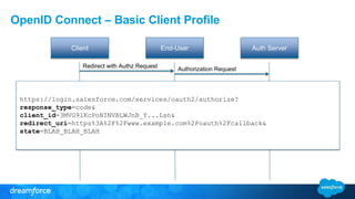 OpenID Connect – Basic Client Profile 
Client End-User Auth Server 
Authorization Request 
Redirect with Authz Request 
https://login.salesforce.com/services/oauth2/authorize? 
response_type=code& 
client_id=3MVG9lKcPoNINVBLWJnB_Y...Lsn& 
redirect_uri=https%3A%2F%2Fwww.example.com%2Foauth%2Fcallback& 
state=BLAH_BLAH_BLAH 
 
