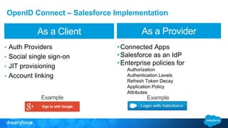 OpenID Connect – Salesforce Implementation 
As a Client As a Provider 
• Auth Providers 
• Social single sign-on 
• JIT provisioning 
• Account linking 
•Connected Apps 
•Salesforce as an IdP 
•Enterprise policies for 
Authorization 
Authentication Levels 
Refresh Token Decay 
Application Policy 
Attributes 
Example Example 
 
