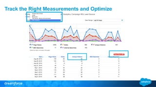 Track the Right Measurements and Optimize
 