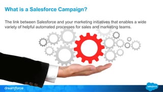 What is a Salesforce Campaign?
The link between Salesforce and your marketing initiatives that enables a wide
variety of helpful automated processes for sales and marketing teams.
 