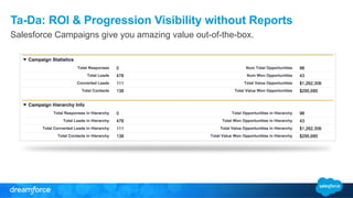 Ta-Da: ROI & Progression Visibility without Reports
Salesforce Campaigns give you amazing value out-of-the-box.
 