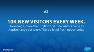 #2
10K NEW VISITORS EVERY WEEK.
On average, more than 10,000 first time visitors come to
AppExchange per week. That’s a lot of fresh opportunity.
 