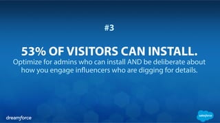 #3
53% OF VISITORS CAN INSTALL.
Optimize for admins who can install AND be deliberate about
how you engage influencers who are digging for details.
 