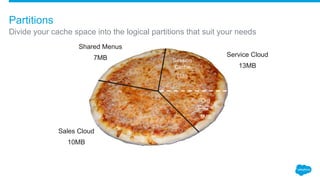 Divide your cache space into the logical partitions that suit your needs
Partitions
Service Cloud
13MB
Shared Menus
7MB
Sales Cloud
10MB
Session
Cache
8MB
Org
Cache
5MB
 