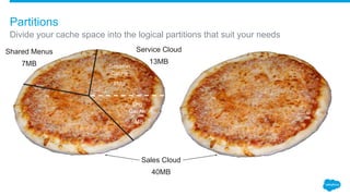 Divide your cache space into the logical partitions that suit your needs
Partitions
Service Cloud
13MB
Shared Menus
7MB
Sales Cloud
40MB
Session
Cache
8MB
Org
Cache
5MB
 