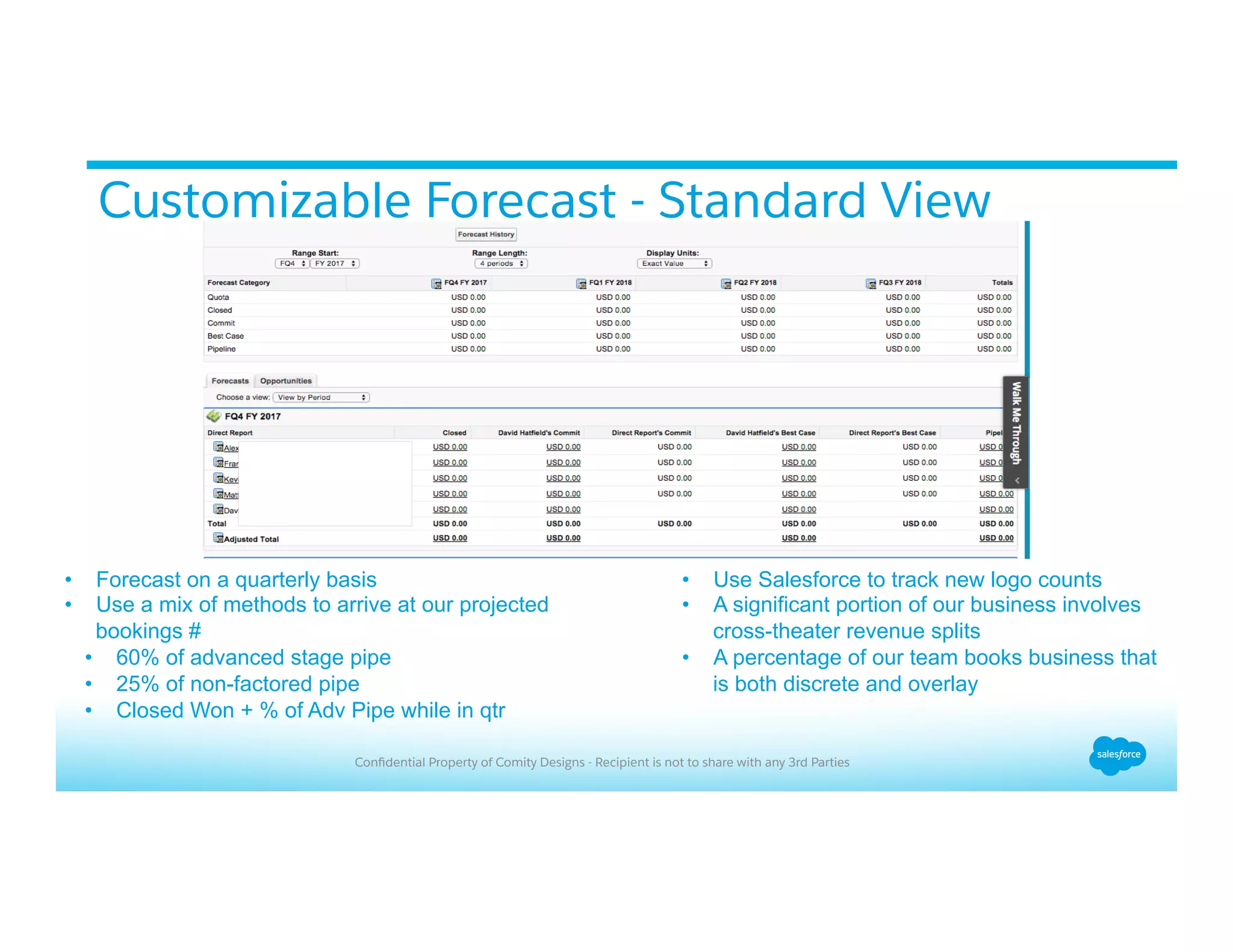 Conﬁdential Property of Comity Designs - Recipient is not to share with any 3rd Parties
•  Forecast on a quarterly basis
•  Use a mix of methods to arrive at our projected
bookings #
•  60% of advanced stage pipe
•  25% of non-factored pipe
•  Closed Won + % of Adv Pipe while in qtr
•  Use Salesforce to track new logo counts
•  A significant portion of our business involves
cross-theater revenue splits
•  A percentage of our team books business that
is both discrete and overlay
Customizable Forecast - Standard View
 