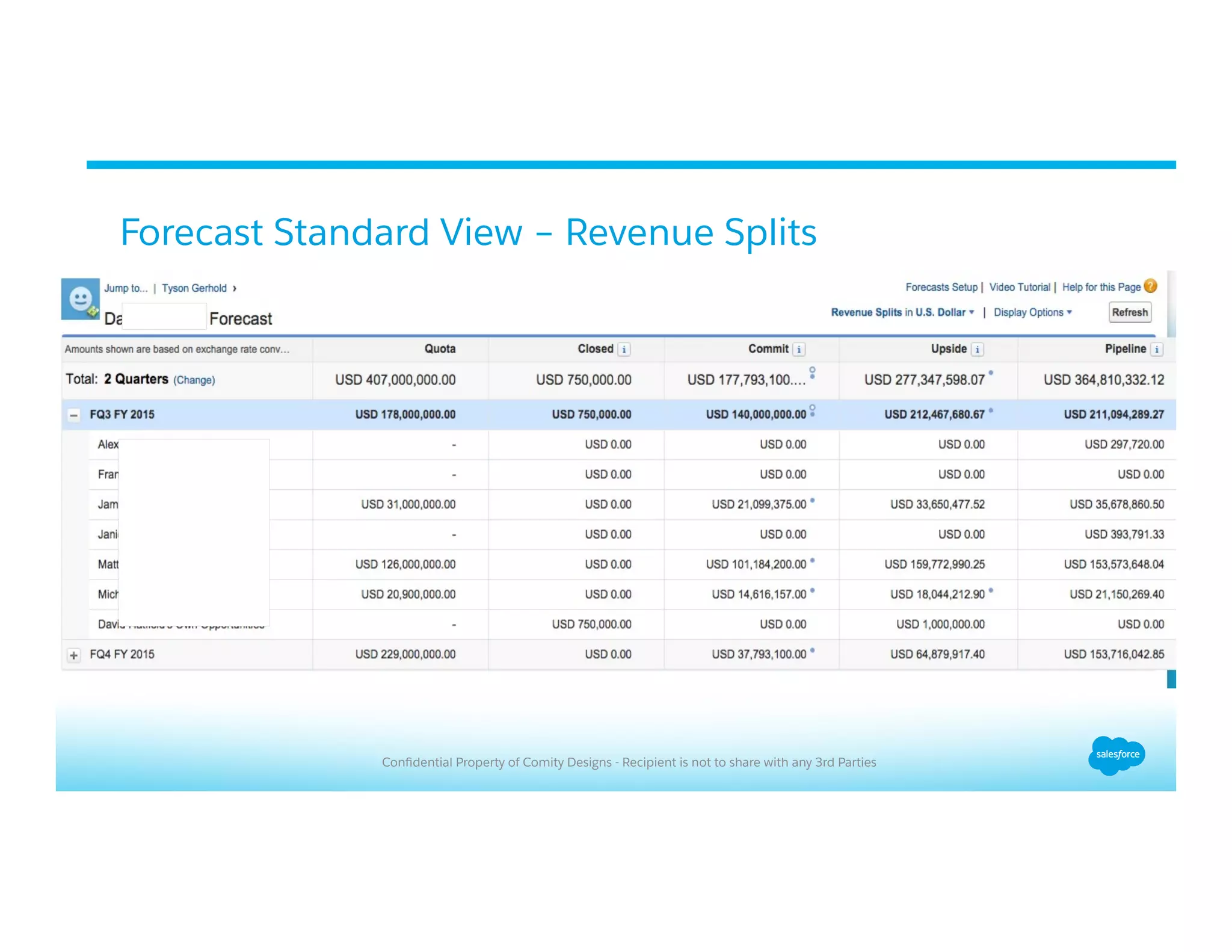 Forecast Standard View – Revenue Splits
Conﬁdential Property of Comity Designs - Recipient is not to share with any 3rd Parties
 