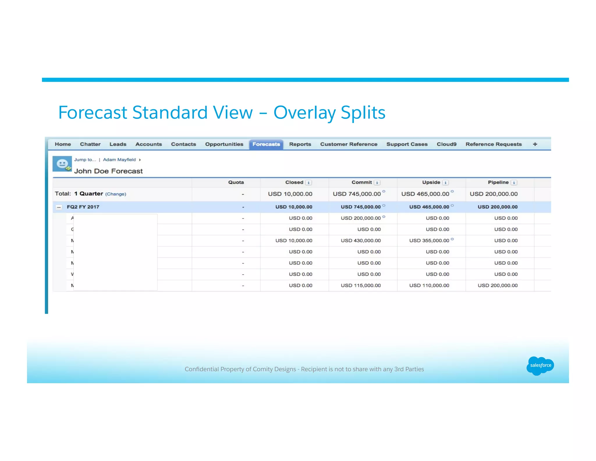 Forecast Standard View – Overlay Splits
Conﬁdential Property of Comity Designs - Recipient is not to share with any 3rd Parties
 