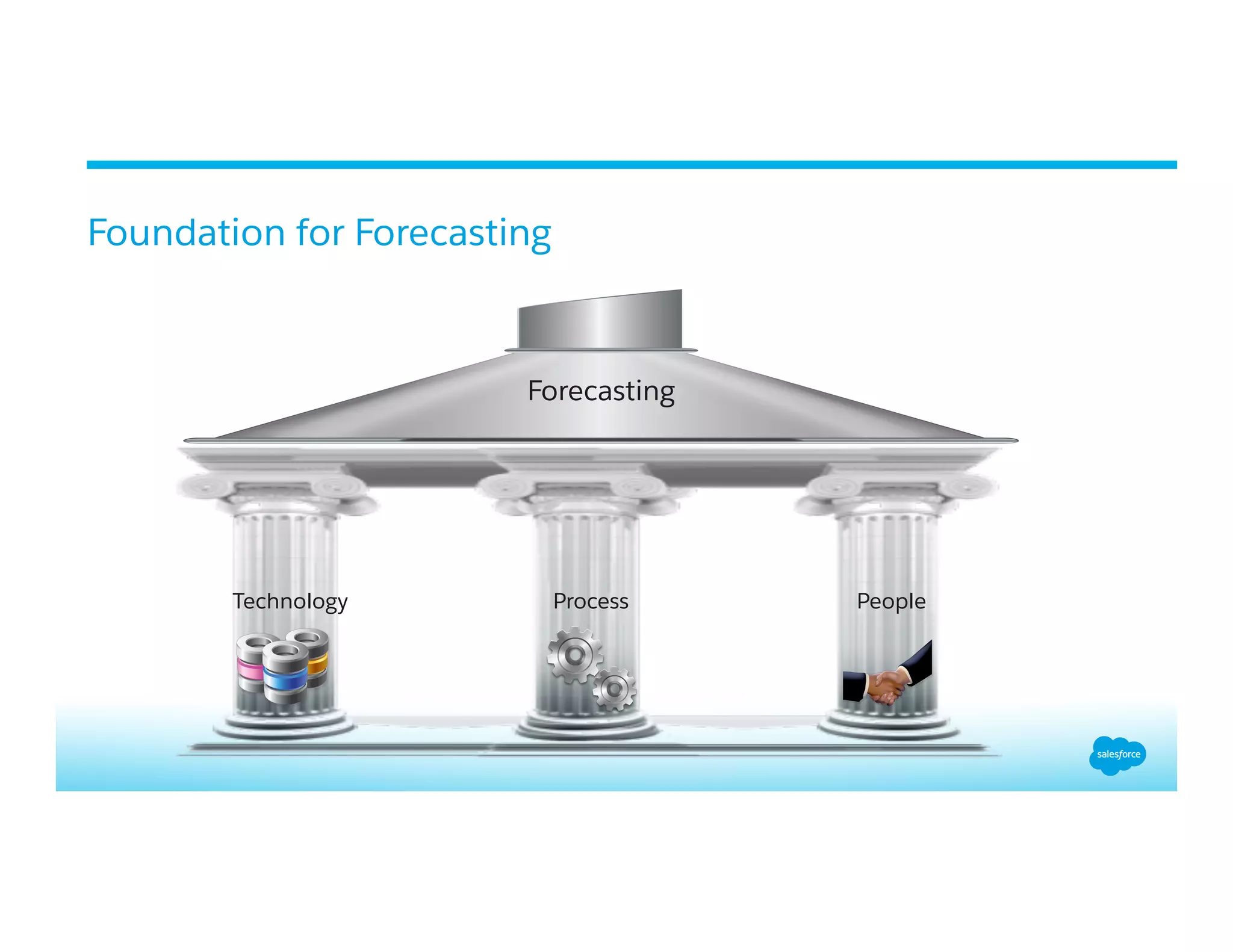 Foundation for Forecasting
Forecasting
PeopleProcessTechnology
 