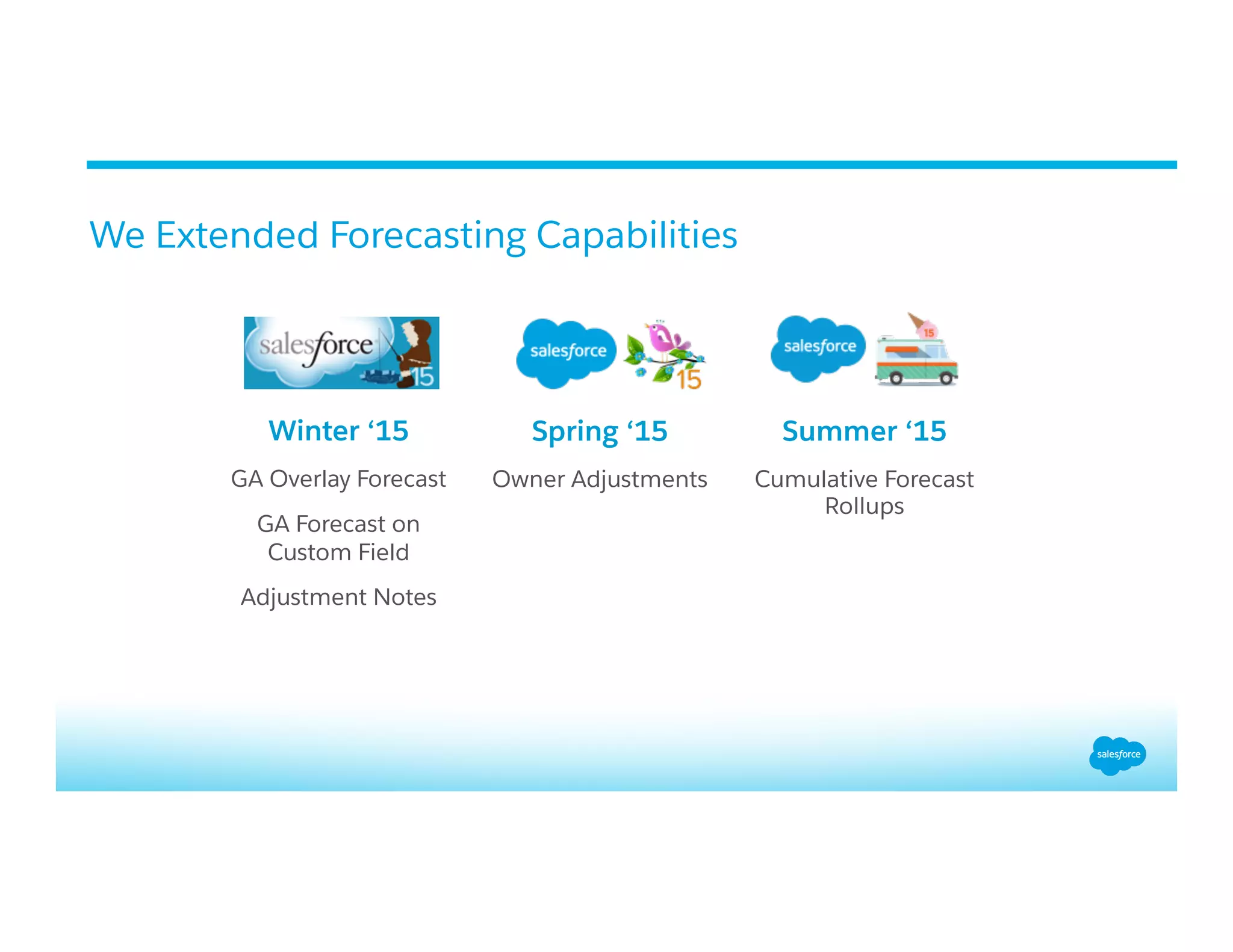 We Extended Forecasting Capabilities
Winter ‘15
GA Overlay Forecast
GA Forecast on
Custom Field
Adjustment Notes
Spring ‘15
Owner Adjustments
Summer ‘15
Cumulative Forecast
Rollups
 