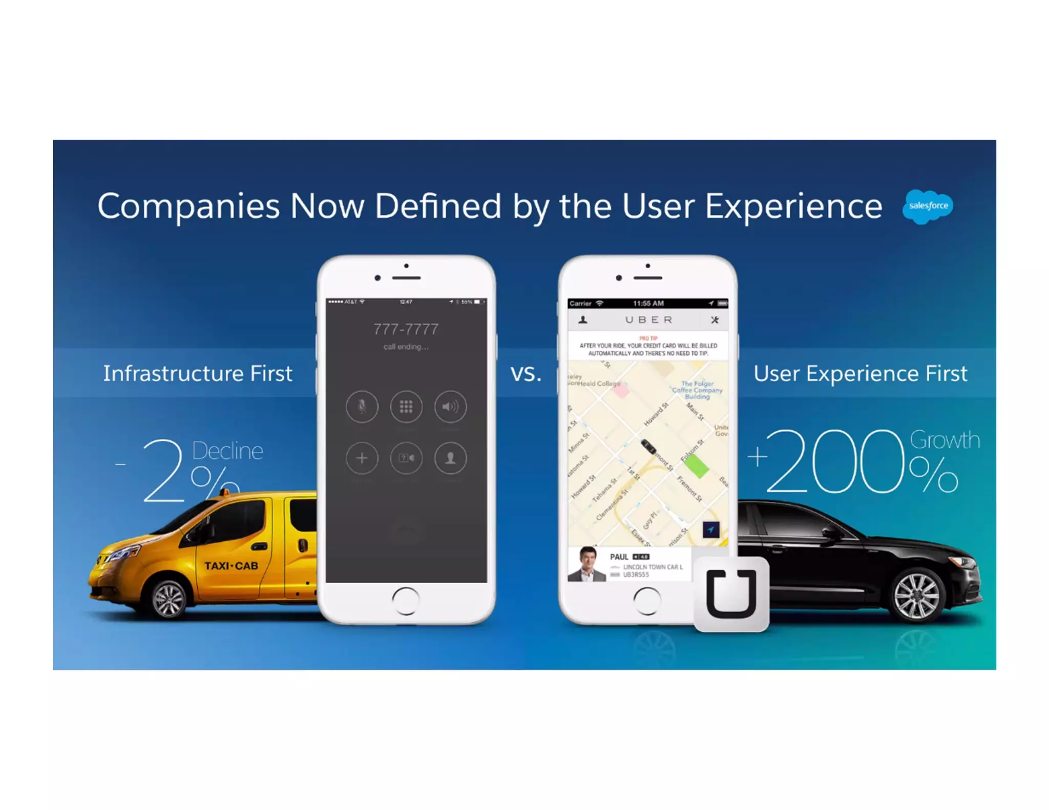 Companies are now deﬁned by the user experience
 