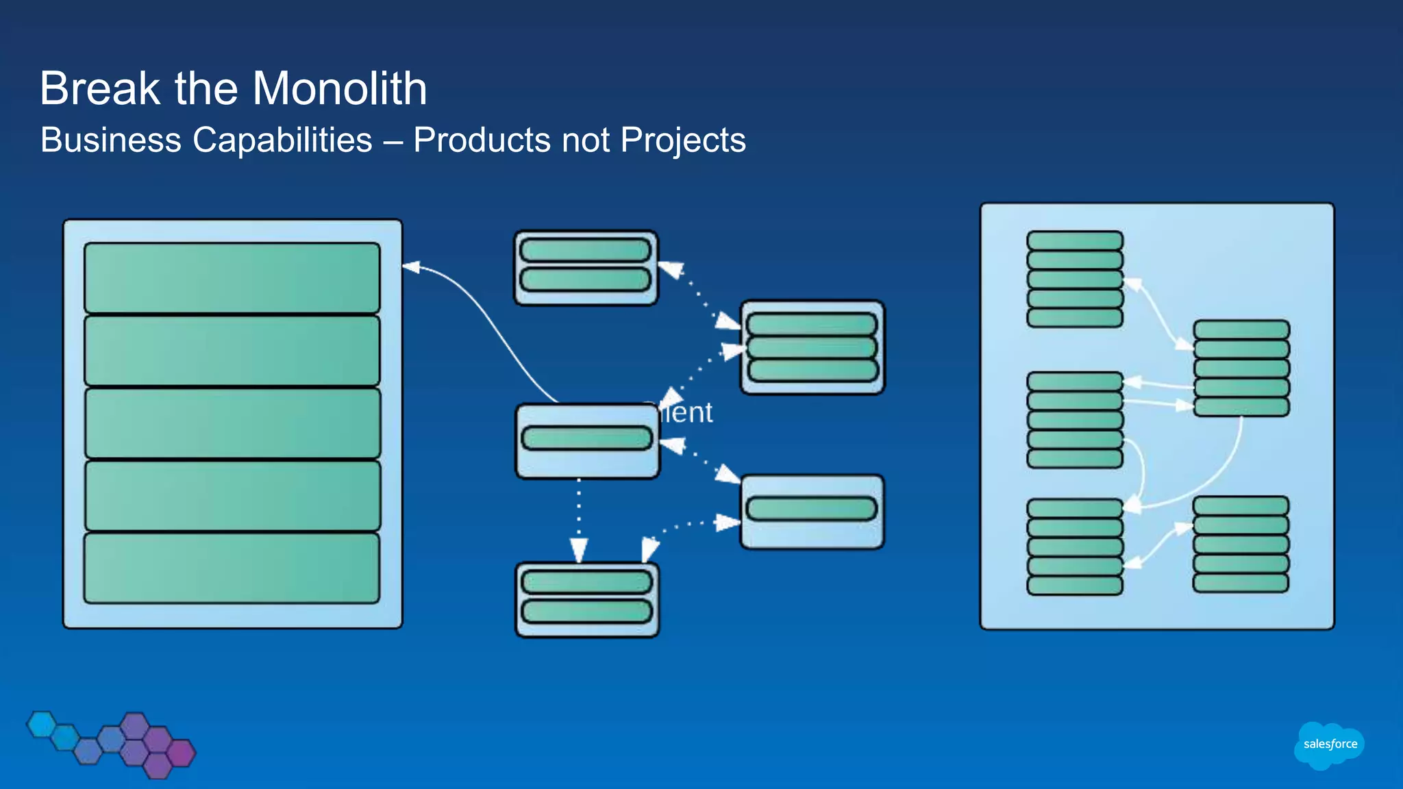 Microservice-based Architecture on the Salesforce App Cloud | PPTX