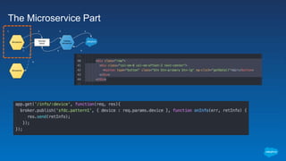 Microservice-based Architecture on the Salesforce App Cloud | PPTX