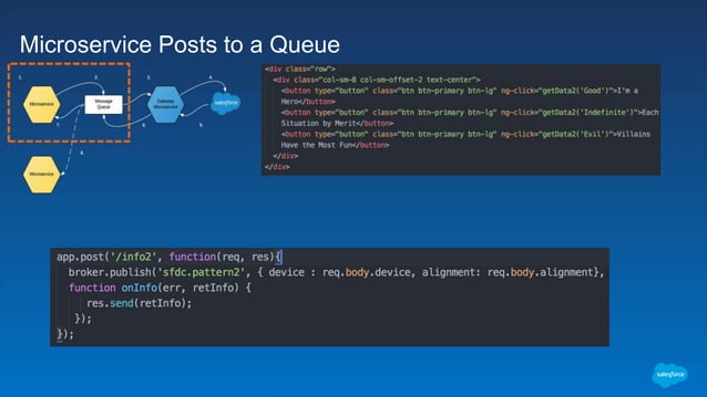 Microservice-based Architecture on the Salesforce App Cloud | PPTX