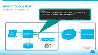 Design Patterns: ISV Recipes for Success (Dreamforce 2015) | PDF