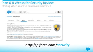 Plan 6-8 Weeks for Security Review
Starting When Your Full Solution is Submitted
http://p.force.com/security
 