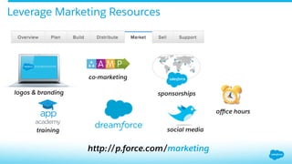Leverage Marketing Resources
social media
http://p.force.com/marketing
logos & branding
co-marketing
sponsorships
oﬃce hours
training
 