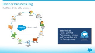 Best Practice:
Have a Certiﬁed
Administrator on your
staﬀ to maintain and
conﬁgure your org
Partner Business Org
​ Get Your 2 Free CRM Licenses
 