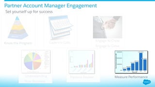 Partner Account Manager Engagement
Know the Program Cadence Calls
Understanding
Your Business
Pipeline Review Measure Performance
Engage to Close
Engage to Grow
​ Set yourself up for success
 
