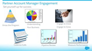 Know the Program
Cadence Calls
Understanding
Your Business
Pipeline Review Measure Performance
Engage to Close
Engage to Grow
Partner Account Manager Engagement
​ Set yourself up for success
 