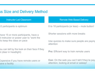 Chatter and Salesforce1 Mobile
​ Chatter
​ If you do train on Chatter, save it to the very end
​ Minimize the feed during foundation training
​ Highlight features such as @mentions, groups, files, document preview
​ Following records and people, introduce the Chatter Tab
​ My Chatter Settings (email digest frequency)
​ Salesforce1 Mobile
​ If you train the desktop first, SF1 is picked up quickly by most users
​ Can be an appendix section to your desktop training
​ Use a Salesforce1 simulator to get the mobile UI on your desktop
 