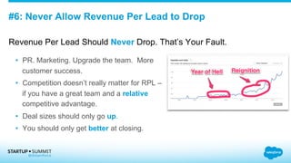 #6: Never Allow Revenue Per Lead to Drop
•  PR. Marketing. Upgrade the team. More
customer success.
•  Competition doesn’t really matter for RPL –
if you have a great team and a relative
competitive advantage.
•  Deal sizes should only go up.
•  You should only get better at closing.
Revenue Per Lead Should Never Drop. That’s Your Fault.
 